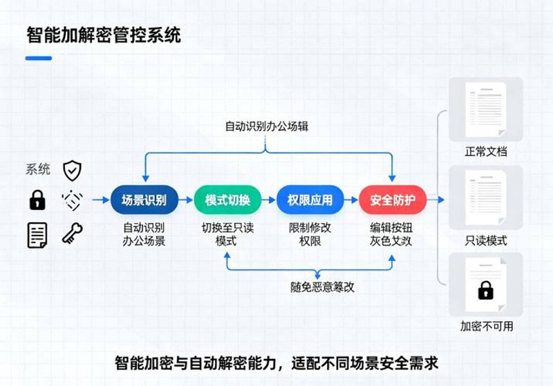 打造智慧家庭：安全系统定制的那些事儿