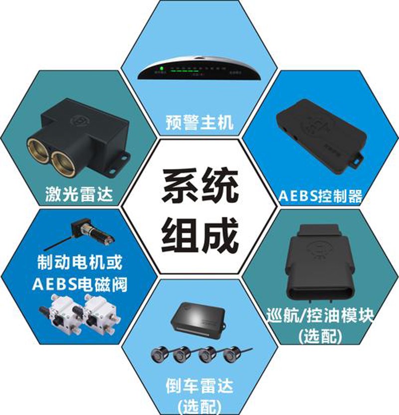 安全系统定制